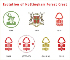Ý nghĩa Logo Nottingham Forest