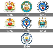 Ý nghĩa logo Manchester City: Biểu tượng của sự thay đổi, niềm tự hào và khát vọng chinh phục