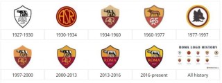 Ý Nghĩa Logo AS Roma