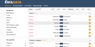 Link chính thức vào Dữ liệu bóng đá số Fifadata mới nhất