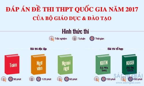 Đáp án, đề thi THPT Quốc gia năm 2017 của Bộ GD&ĐT