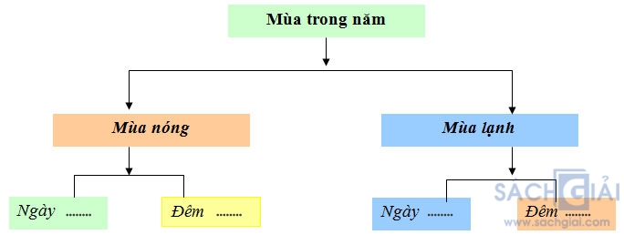 cau hoi dia li 6 hk 1