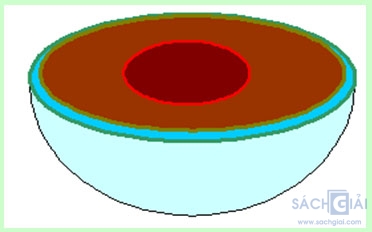 so do cau tao ben trong cua trai dat