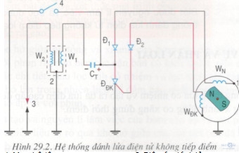 Giải bài tập SGK Công nghệ lớp 11 bài 29: Hệ thống đánh lửa