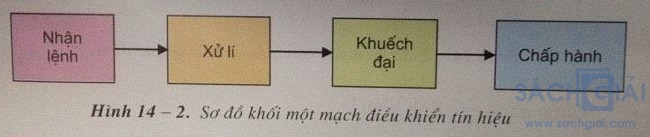 Giải bài tập SGK Công nghệ lớp 12 bài 14: Mạch điều khiển tín hiệu