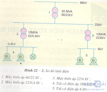 Giải bài tập SGK Công nghệ lớp 12 bài 30: Ôn tập