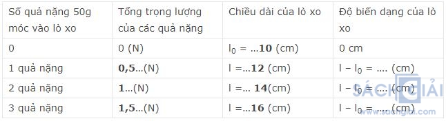 Giải bài tập trang 31, 32 SGK Vật lý lớp 6: Lực đàn hồi