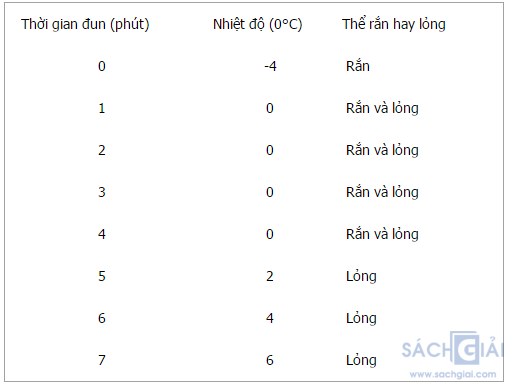 Giải bài tập trang 78, 79 SGK Vật lý lớp 6