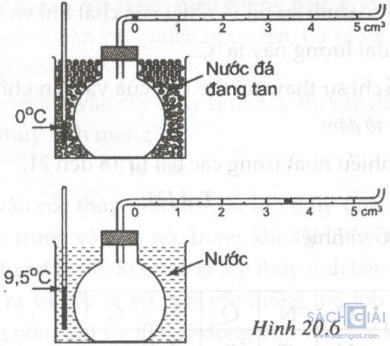 Giải bài tập SBT Vật lý lớp 6 bài 20: Sự nở vì nhiệt của chất khí