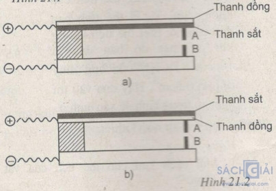 Giải bài tập SBT Vật lý lớp 6 bài 21: Một số ứng dụng của sự nở vì nhiệt