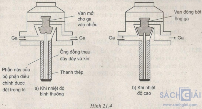 Giải bài tập SBT Vật lý lớp 6 bài 21: Một số ứng dụng của sự nở vì nhiệt