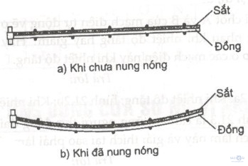 Giải bài tập SBT Vật lý lớp 6 bài 21: Một số ứng dụng của sự nở vì nhiệt