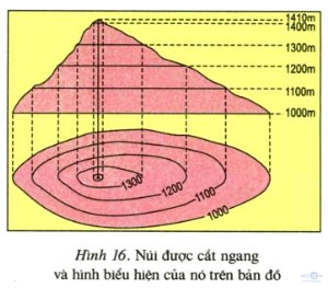 nui cat ngang