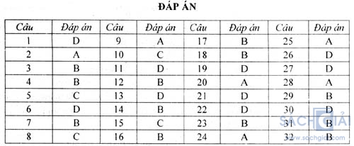 dap an lich su 11 bai 4