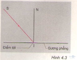 Định luật phản xạ ánh sáng