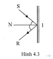 Định luật phản xạ ánh sáng