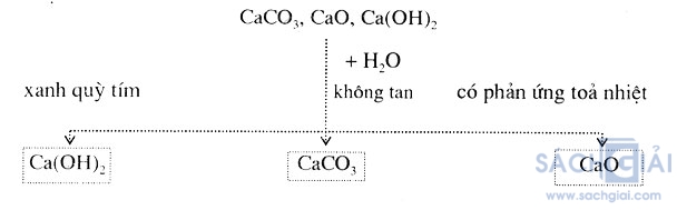 Bài tập hóa học lớp 9