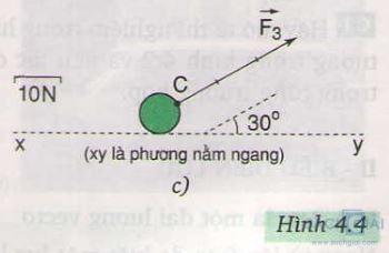 Giải bài tập Vật lý bài Biểu diễn lực