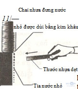 Giải bài tập SBT Vật lý lớp 7 bài 17: Sự nhiễm điện do cọ sát