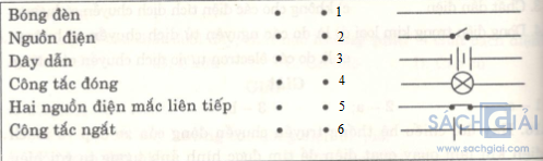 Giải bài tập SBT Vật lý lớp 7 bài 21: Sơ đồ dòng điện - Chiều dòng điện