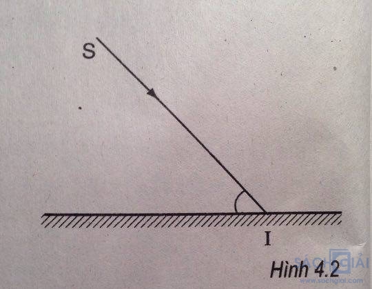 Giải bài tập SBT Vật lý lớp 7 bài 4: Định luật phản xạ ánh sáng