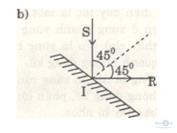Giải bài tập SBT Vật lý lớp 7 bài 4: Định luật phản xạ ánh sáng