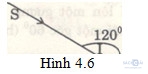 Giải bài tập SBT Vật lý lớp 7 bài 4: Định luật phản xạ ánh sáng