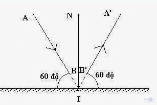 Giải bài tập SBT Vật lý lớp 7 bài 5: Ảnh của một vật tạo bởi gương phẳng