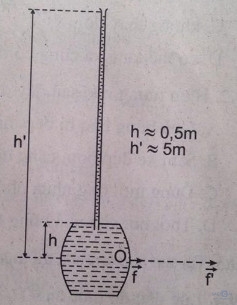 Giải bài tập SBT Vật lý lớp 8 bài 8: Áp suất chất lỏng - Bình thông nhau