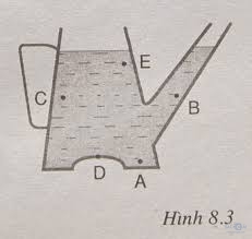 Giải bài tập SBT Vật lý lớp 8 bài 8: Áp suất chất lỏng - Bình thông nhau