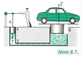 Giải bài tập SBT Vật lý lớp 8 bài 8: Áp suất chất lỏng - Bình thông nhau