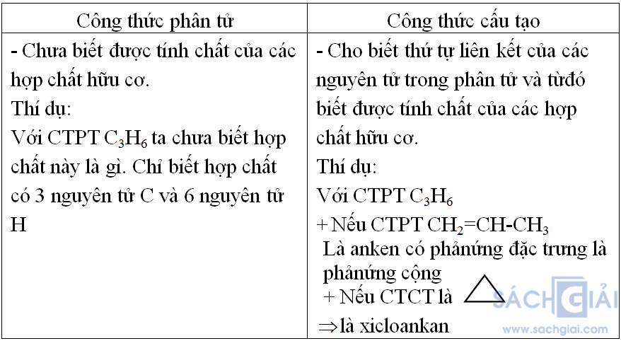 Hướng Dẫn Giải Bài Tập Sgk Hoá Học Lớp 11 Bài 22: Cấu Trúc Phân Tử Hợp Chất  Hữu Cơ - Sách Giải