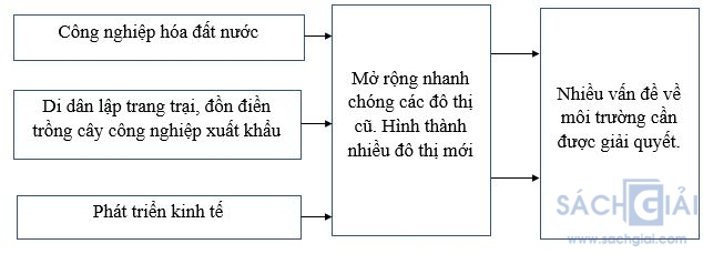 bài tập địa lý