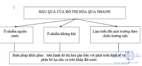 bài tập địa lý