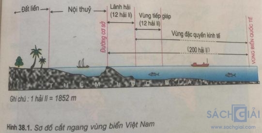 Giải bài tập SGK Địa lý lớp 9 bài 38: Phát triển tổng hợp kinh tế và bảo vệ tài nguyên, môi trường Biển - Đảo