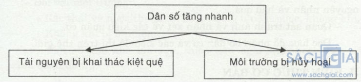 Giải bài tập Địa lí lớp 7 bài 10