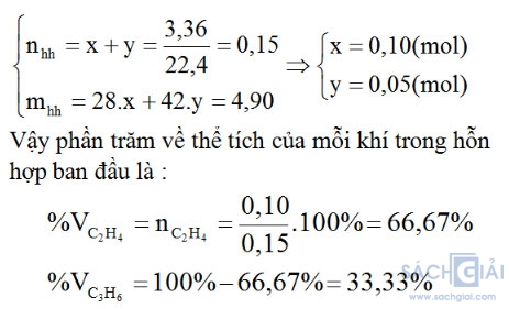 Giải bài tập Hóa học 11: Anken