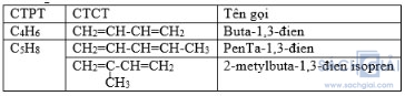 Giải bài tập Hóa học 11: Ankađien