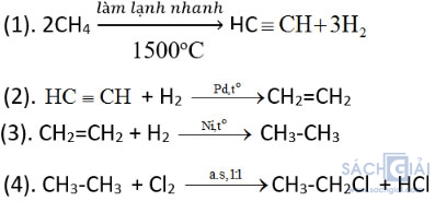 Luyện tập Anken và ankađien