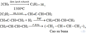 Giải bài tập Hóa học 11: Luyện tập Ankin