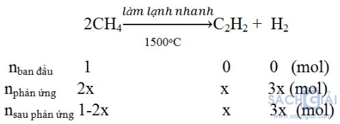 Giải bài tập Hóa học 11: Luyện tập Ankin