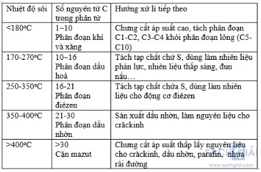 Nguồn hiđrocacbon thiên nhiên