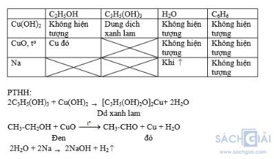 Giải bài tập trang 186, 187 SGK Hóa học lớp 11: Ancol