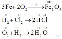 Giải bài tập môn Hóa học lớp 10