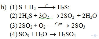 Giải bài tập môn Hóa học lớp 10