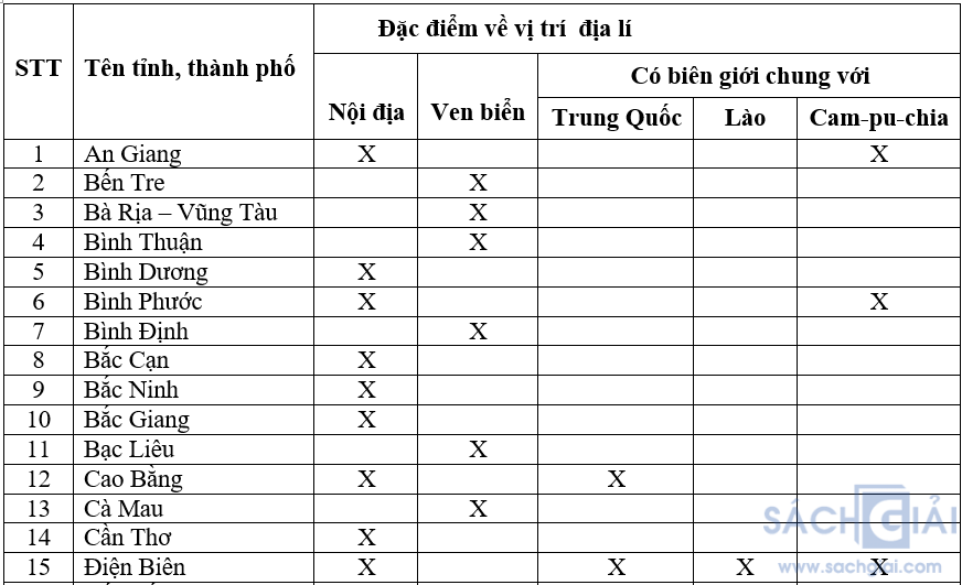 Để học tốt Địa Lý 8 | Giải bài tập Địa Lý 8