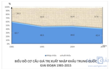 Đề thi thử THPT Quốc gia môn Địa lí năn 2018