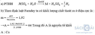 Giải bài tập Hóa học 12: Điều chế kim loại