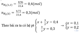 Nhôm và hợp chất của nhôm