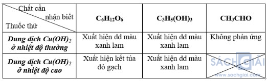 Luyện tập Cấu tạo và tính chất của cacbohiđrat